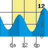 Pacific City tide chart for Tuesday, May 12, 2026