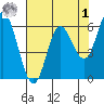 Pacific City tide chart for Friday, May 1, 2026
