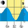 Pacific City tide chart for Saturday, May 9, 2026