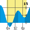 Pacific City tide chart for Monday, June 15, 2026