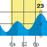 Pacific City tide chart for Tuesday, June 23, 2026