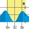 Pacific City tide chart for Saturday, June 6, 2026