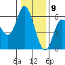 Netarts Bay tide chart for Saturday, January 9, 2021