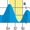 Netarts Bay tide chart for Saturday, February 6, 2021