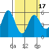 Netarts Bay tide chart for Wednesday, March 17, 2021