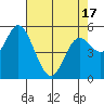Netarts Bay tide chart for Saturday, April 17, 2021