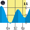 Netarts Bay tide chart for Tuesday, May 11, 2021