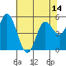 Netarts Bay tide chart for Friday, May 14, 2021
