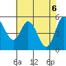 Netarts Bay tide chart for Thursday, May 6, 2021