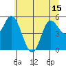 Netarts Bay tide chart for Tuesday, June 15, 2021