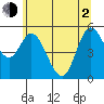 Netarts Bay tide chart for Wednesday, June 2, 2021