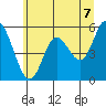 Netarts Bay tide chart for Monday, June 7, 2021