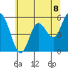 Netarts Bay tide chart for Tuesday, June 8, 2021