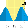 Netarts Bay tide chart for Thursday, July 15, 2021