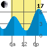 Netarts Bay tide chart for Saturday, July 17, 2021