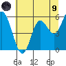 Netarts Bay tide chart for Friday, July 9, 2021