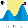 Netarts Bay tide chart for Sunday, August 15, 2021