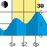 Netarts Bay tide chart for Monday, August 30, 2021