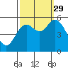 Netarts Bay tide chart for Wednesday, September 29, 2021