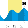 Netarts Bay tide chart for Thursday, September 30, 2021