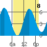 Netarts Bay tide chart for Wednesday, September 8, 2021