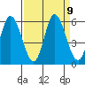 Netarts Bay tide chart for Thursday, September 9, 2021