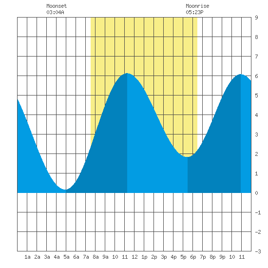 Netarts Bay tide chart for Saturday, October 16, 2021