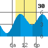 Netarts Bay tide chart for Saturday, October 30, 2021