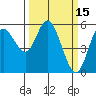 Netarts Bay tide chart for Tuesday, March 15, 2022