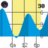 Netarts Bay tide chart for Saturday, April 30, 2022