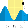 Netarts Bay tide chart for Wednesday, April 6, 2022