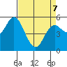 Netarts Bay tide chart for Thursday, April 7, 2022