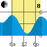 Netarts Bay tide chart for Sunday, May 8, 2022