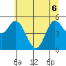 Netarts Bay tide chart for Monday, June 6, 2022