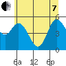 Netarts Bay tide chart for Tuesday, June 7, 2022