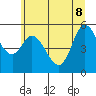 Netarts Bay tide chart for Wednesday, June 8, 2022