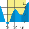 Netarts Bay tide chart for Monday, July 11, 2022