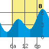 Netarts Bay tide chart for Friday, July 8, 2022