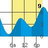 Netarts Bay tide chart for Saturday, July 9, 2022