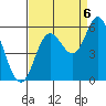 Netarts Bay tide chart for Tuesday, September 6, 2022