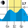 Netarts Bay tide chart for Monday, October 17, 2022