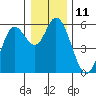 Netarts Bay tide chart for Sunday, December 11, 2022