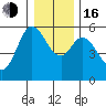 Netarts Bay tide chart for Friday, December 16, 2022