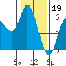 Netarts Bay tide chart for Thursday, January 19, 2023