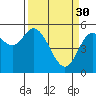 Netarts Bay tide chart for Thursday, March 30, 2023