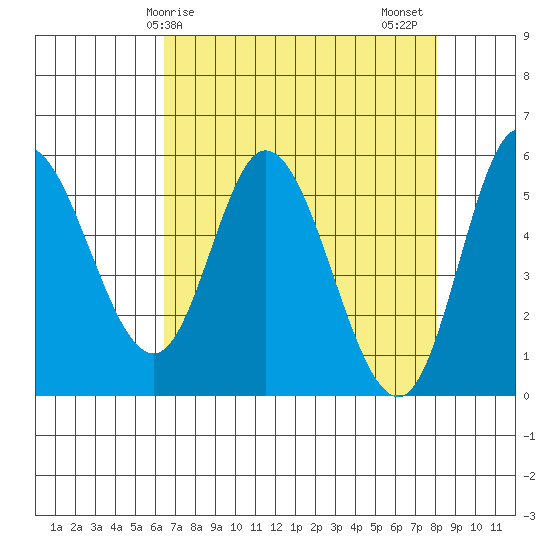 Netarts Bay tide chart for Monday, April 17, 2023