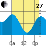 Netarts Bay tide chart for Thursday, April 27, 2023