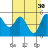 Netarts Bay tide chart for Sunday, April 30, 2023