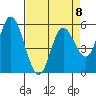Netarts Bay tide chart for Saturday, April 8, 2023