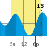 Netarts Bay tide chart for Saturday, May 13, 2023